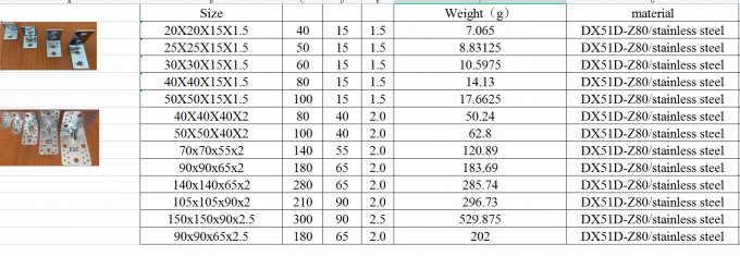 90 stopni L-shaped Metal Corner Brace Heavy Duty Wooden Bracket for Wooden Frame Corner Brackets 4